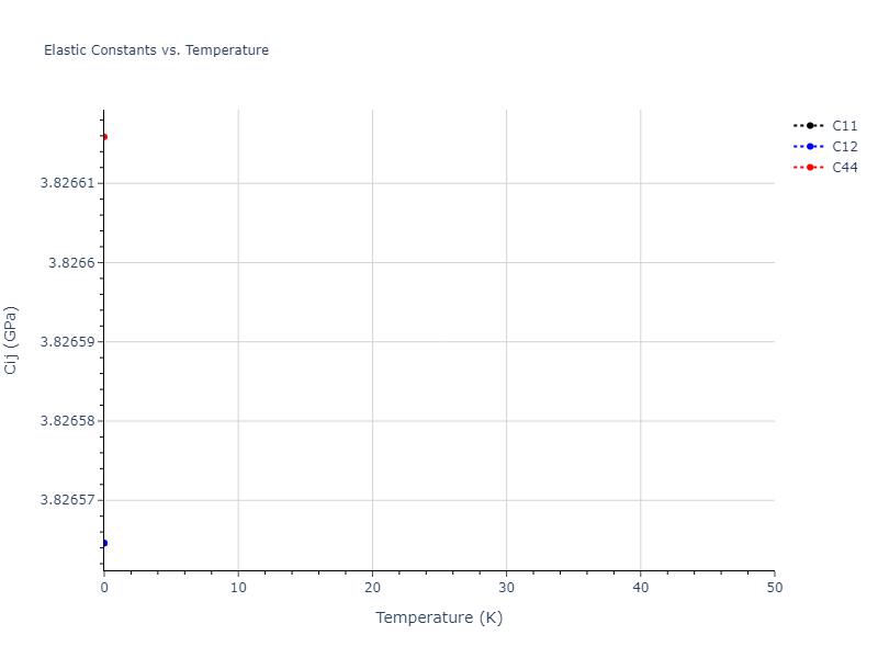 2018--Farkas-D--Fe-Ni-Cr-Co-Cu--LAMMPS--ipr1//mdsolid.Co3Cu.D0_3--BiF3.2a0d8ede.Cij