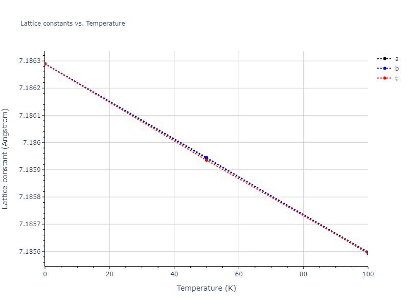 2018--Farkas-D--Fe-Ni-Cr-Co-Cu--LAMMPS--ipr1/mdsolid.Co3Cu.L1_2--AuCu3.1db365da.a