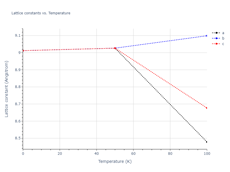 2018--Farkas-D--Fe-Ni-Cr-Co-Cu--LAMMPS--ipr1/mdsolid.Co3Fe.A15--Cr3Si.022467ef.a