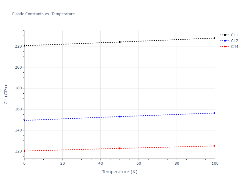 2018--Farkas-D--Fe-Ni-Cr-Co-Cu--LAMMPS--ipr1//mdsolid.Co3Fe.L1_2--AuCu3.22babb3d.Cij