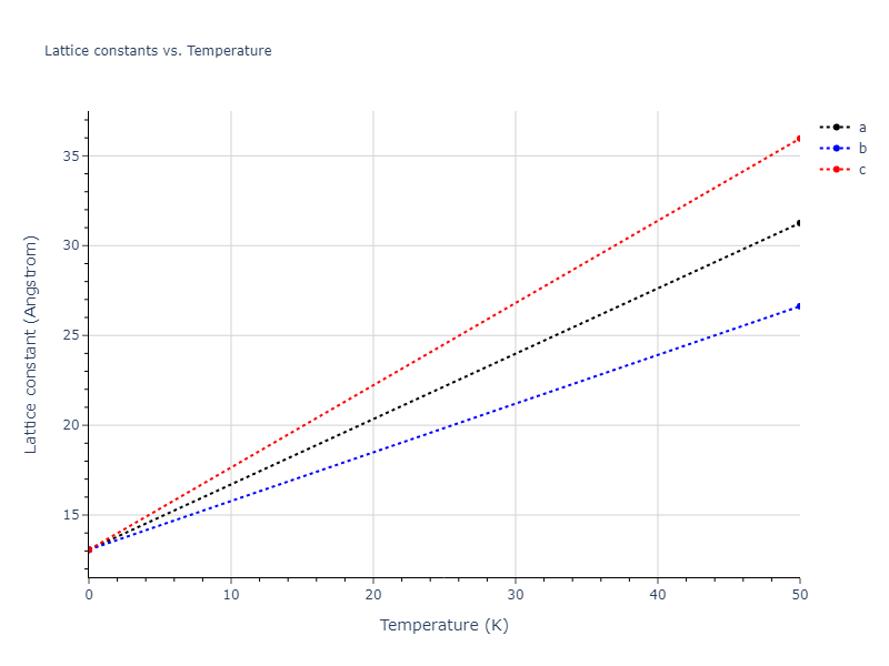 2018--Farkas-D--Fe-Ni-Cr-Co-Cu--LAMMPS--ipr1/mdsolid.Co3Ni.D0_3--BiF3.92e0bf41.a