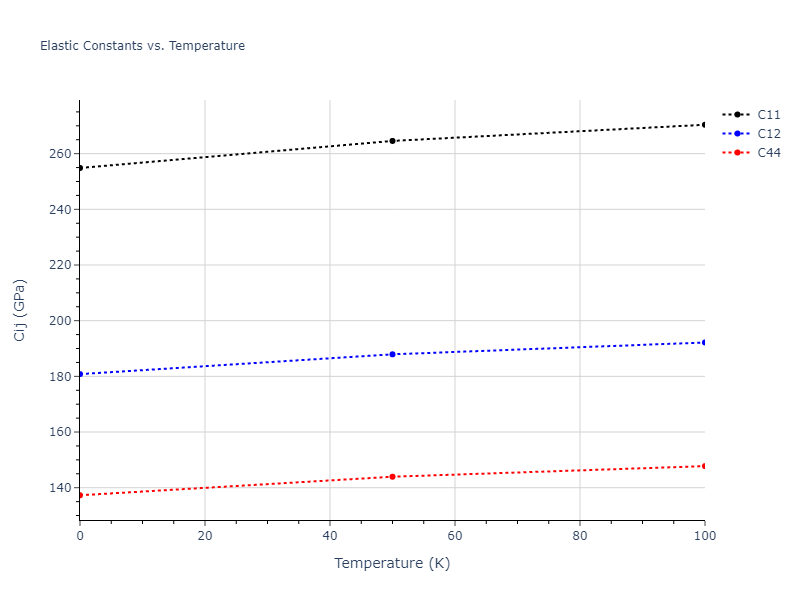 2018--Farkas-D--Fe-Ni-Cr-Co-Cu--LAMMPS--ipr1//mdsolid.Co3Ni.L1_2--AuCu3.cdd5aedb.Cij