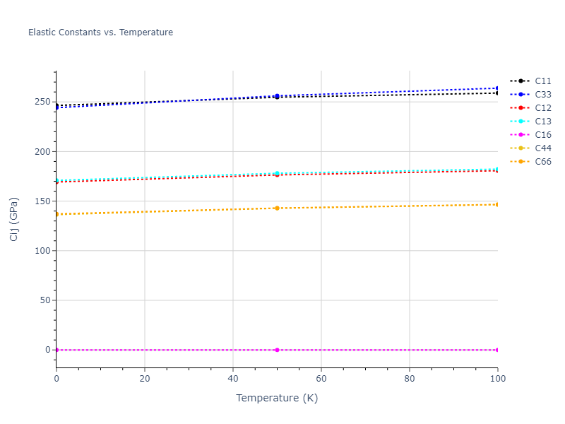 2018--Farkas-D--Fe-Ni-Cr-Co-Cu--LAMMPS--ipr1//mdsolid.Co3Ni.oqmd-297717.bac2f4f6.Cij