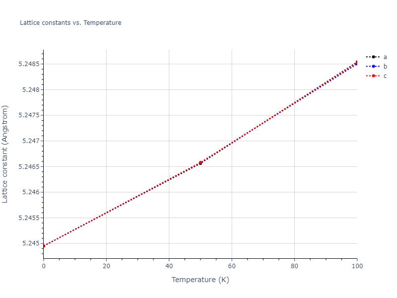 2018--Farkas-D--Fe-Ni-Cr-Co-Cu--LAMMPS--ipr1/mdsolid.CoCr.B2--CsCl.21a77e8e.a