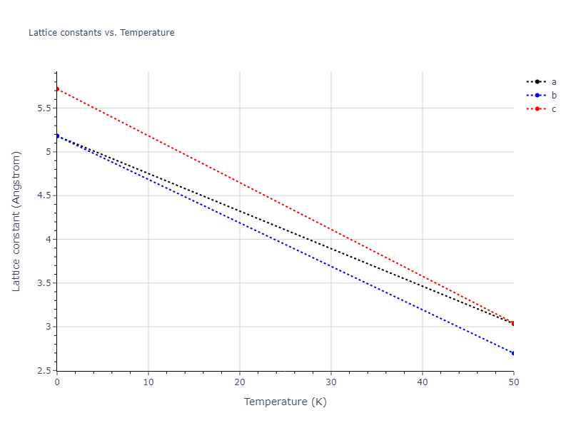 2018--Farkas-D--Fe-Ni-Cr-Co-Cu--LAMMPS--ipr1/mdsolid.CoCr.L1_0--AuCu.a42ebc10.a