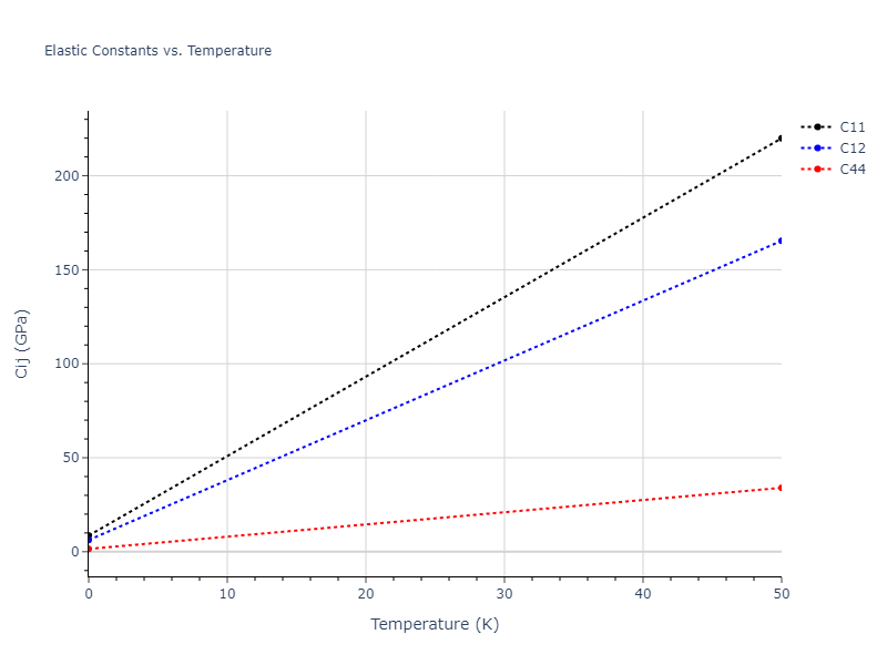 2018--Farkas-D--Fe-Ni-Cr-Co-Cu--LAMMPS--ipr1//mdsolid.CoCr2.C1--CaF2--fluorite.610e8c0e.Cij