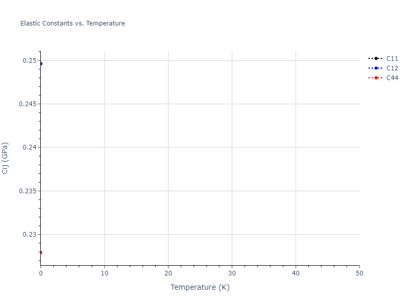 2018--Farkas-D--Fe-Ni-Cr-Co-Cu--LAMMPS--ipr1//mdsolid.CoCr2Cu.L2_1--AlCu2Mn--heusler.4533eddf.Cij