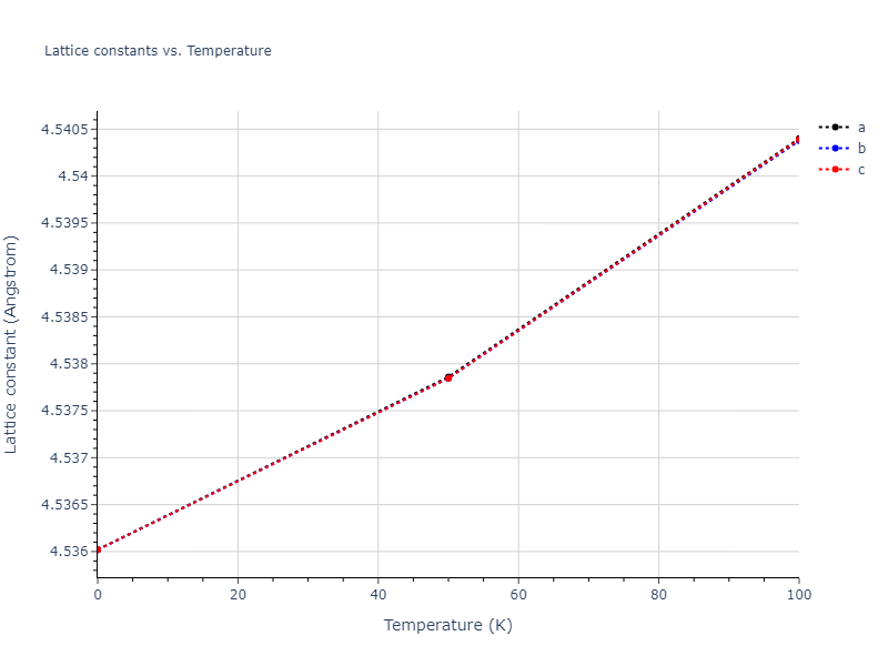 2018--Farkas-D--Fe-Ni-Cr-Co-Cu--LAMMPS--ipr1/mdsolid.CoCr3.A15--Cr3Si.f8f567ef.a