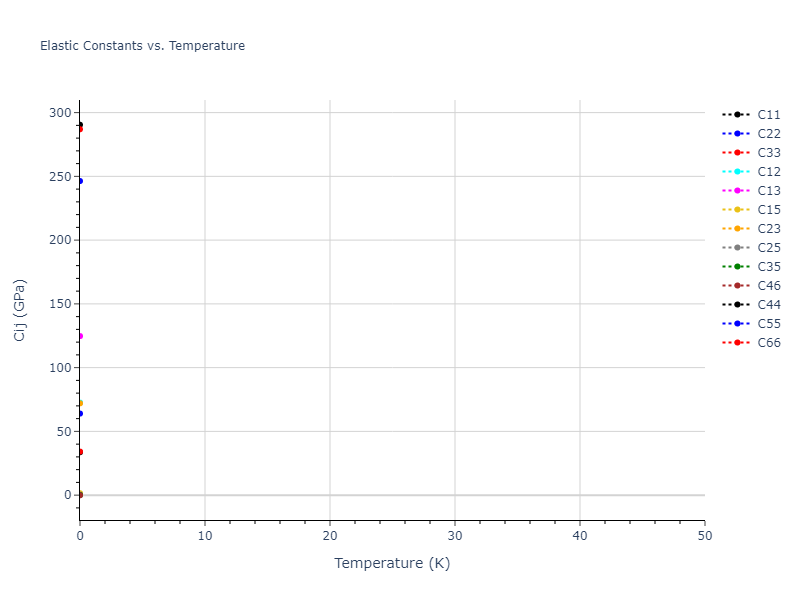 2018--Farkas-D--Fe-Ni-Cr-Co-Cu--LAMMPS--ipr1//mdsolid.CoCrFeNi.mp-1012640.048f2e1d.Cij