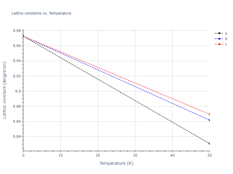 2018--Farkas-D--Fe-Ni-Cr-Co-Cu--LAMMPS--ipr1/mdsolid.CoCu.B1--NaCl--rock-salt.1d9703e7.a