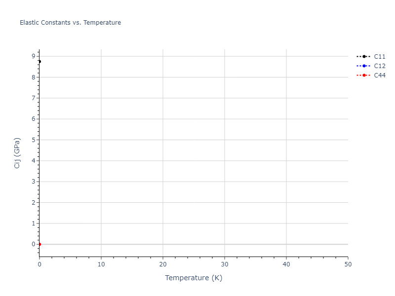 2018--Farkas-D--Fe-Ni-Cr-Co-Cu--LAMMPS--ipr1//mdsolid.CoCu.B1--NaCl--rock-salt.22f9cfd8.Cij