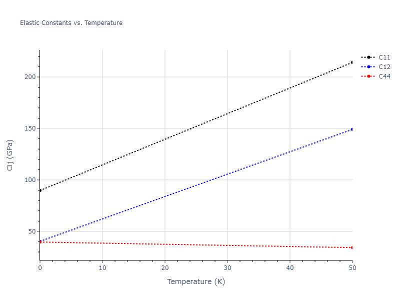 2018--Farkas-D--Fe-Ni-Cr-Co-Cu--LAMMPS--ipr1//mdsolid.CoCu.B1--NaCl--rock-salt.8627ac0d.Cij