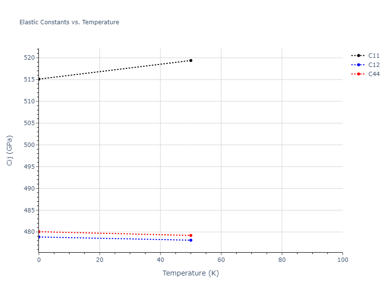 2018--Farkas-D--Fe-Ni-Cr-Co-Cu--LAMMPS--ipr1//mdsolid.CoCu.B2--CsCl.1c57e238.Cij