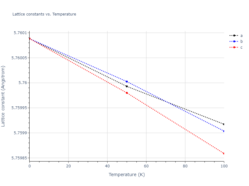 2018--Farkas-D--Fe-Ni-Cr-Co-Cu--LAMMPS--ipr1/mdsolid.CoCu.B2--CsCl.1c57e238.a