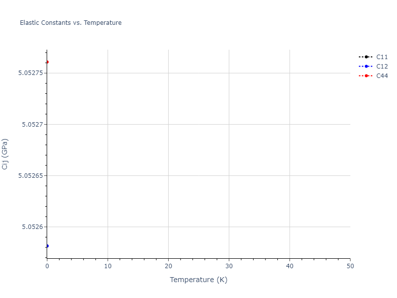 2018--Farkas-D--Fe-Ni-Cr-Co-Cu--LAMMPS--ipr1//mdsolid.CoCu.B2--CsCl.2594c613.Cij