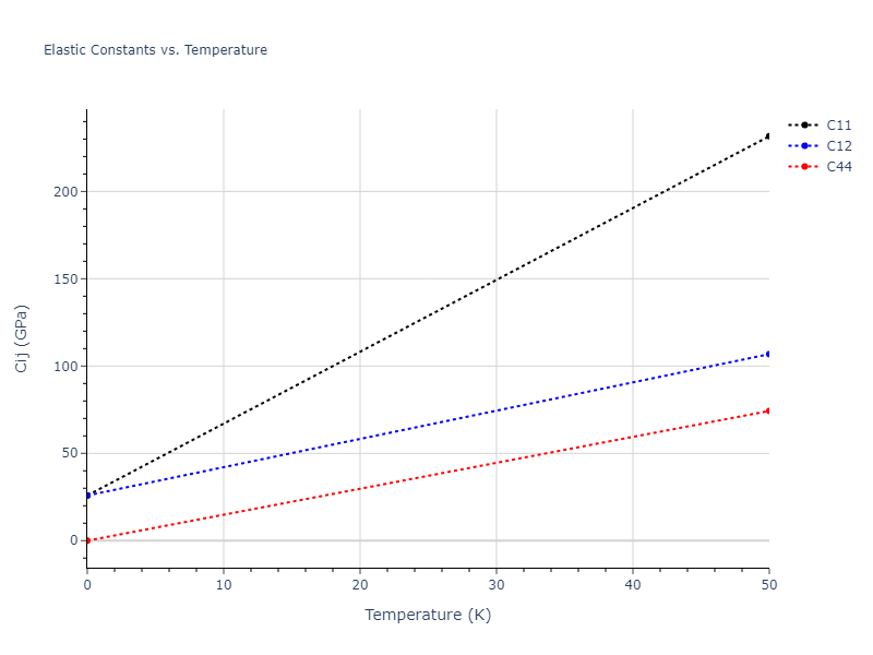 2018--Farkas-D--Fe-Ni-Cr-Co-Cu--LAMMPS--ipr1//mdsolid.CoCu.B3--ZnS--cubic-zinc-blende.3fd3e45b.Cij