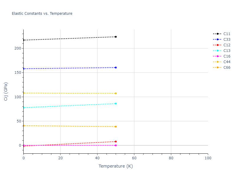 2018--Farkas-D--Fe-Ni-Cr-Co-Cu--LAMMPS--ipr1//mdsolid.CoCu.L1_0--AuCu.b473f9d2.Cij