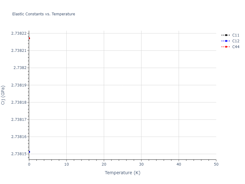 2018--Farkas-D--Fe-Ni-Cr-Co-Cu--LAMMPS--ipr1//mdsolid.CoCu2Ni.L2_1--AlCu2Mn--heusler.f70d45b5.Cij