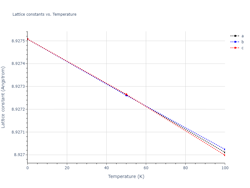 2018--Farkas-D--Fe-Ni-Cr-Co-Cu--LAMMPS--ipr1/mdsolid.CoCu3.A15--Cr3Si.74d8d571.a