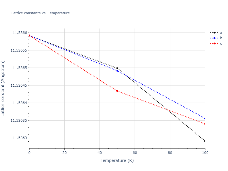 2018--Farkas-D--Fe-Ni-Cr-Co-Cu--LAMMPS--ipr1/mdsolid.CoCu3.D0_3--BiF3.1b26c1e6.a
