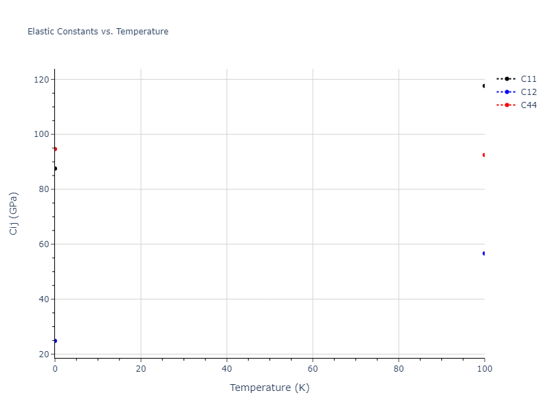 2018--Farkas-D--Fe-Ni-Cr-Co-Cu--LAMMPS--ipr1//mdsolid.CoCu3.L1_2--AuCu3.40f52f6e.Cij