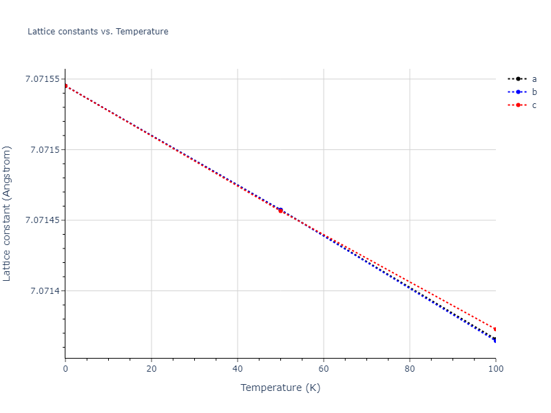 2018--Farkas-D--Fe-Ni-Cr-Co-Cu--LAMMPS--ipr1/mdsolid.CoCu3.L1_2--AuCu3.70d80db9.a