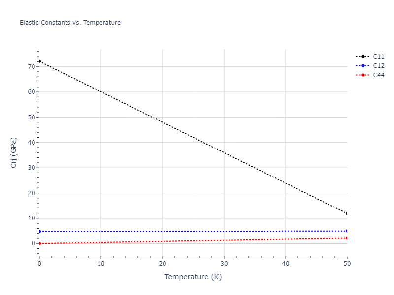 2018--Farkas-D--Fe-Ni-Cr-Co-Cu--LAMMPS--ipr1//mdsolid.CoFe.B1--NaCl--rock-salt.dc17f87f.Cij
