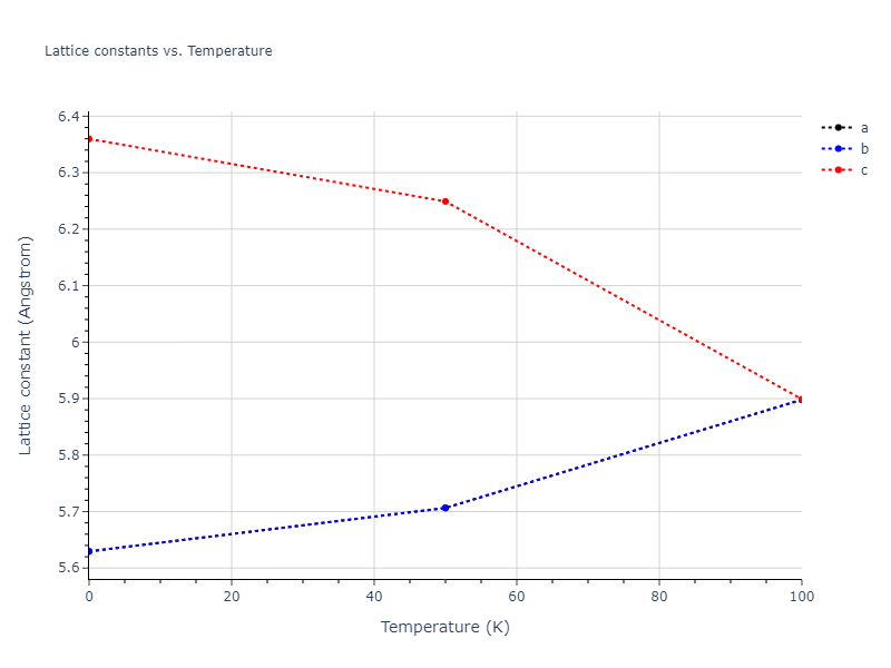 2018--Farkas-D--Fe-Ni-Cr-Co-Cu--LAMMPS--ipr1/mdsolid.CoFe.L1_0--AuCu.004d7bdc.a
