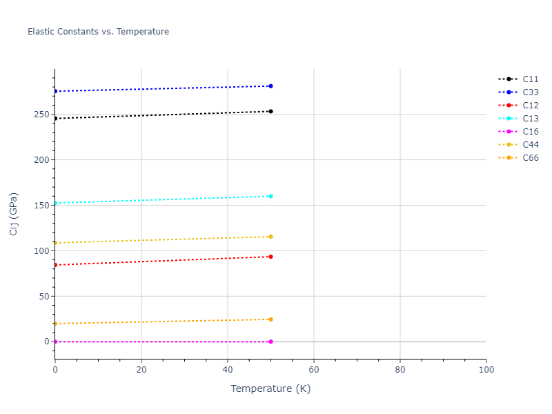 2018--Farkas-D--Fe-Ni-Cr-Co-Cu--LAMMPS--ipr1//mdsolid.CoFe.L1_0--AuCu.2c463307.Cij