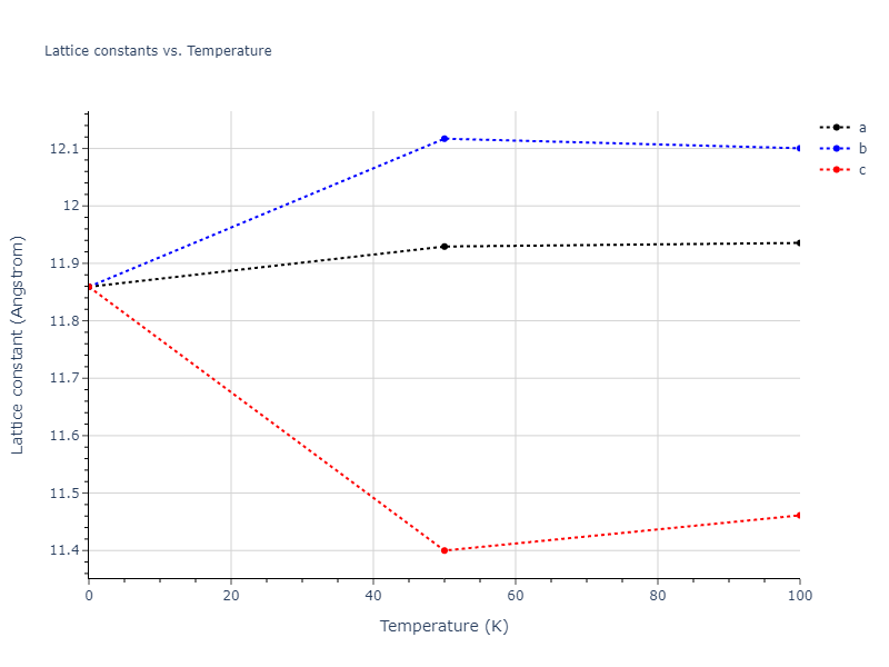 2018--Farkas-D--Fe-Ni-Cr-Co-Cu--LAMMPS--ipr1/mdsolid.CoFe2.C1--CaF2--fluorite.1ece46bc.a
