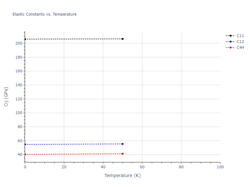2018--Farkas-D--Fe-Ni-Cr-Co-Cu--LAMMPS--ipr1//mdsolid.CoFe2.C1--CaF2--fluorite.3290fd91.Cij
