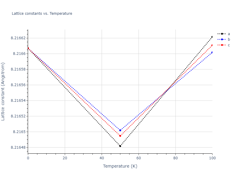 2018--Farkas-D--Fe-Ni-Cr-Co-Cu--LAMMPS--ipr1/mdsolid.CoFe2.C1--CaF2--fluorite.3290fd91.a
