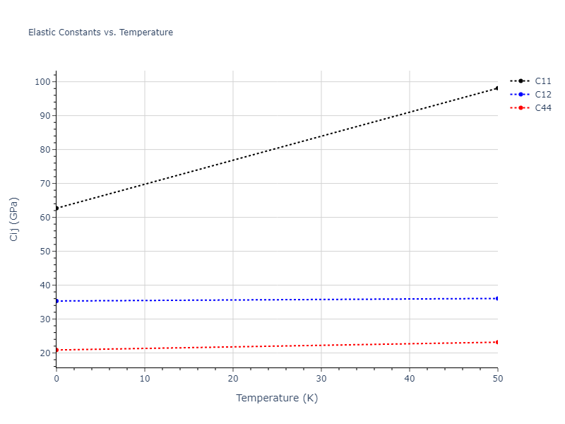 2018--Farkas-D--Fe-Ni-Cr-Co-Cu--LAMMPS--ipr1//mdsolid.CoFe2Ni.L2_1--AlCu2Mn--heusler.5fabd934.Cij