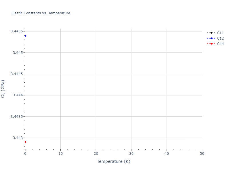 2018--Farkas-D--Fe-Ni-Cr-Co-Cu--LAMMPS--ipr1//mdsolid.CoFe3.D0_3--BiF3.93bdc180.Cij