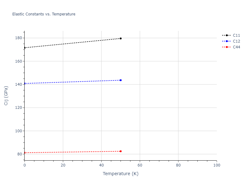 2018--Farkas-D--Fe-Ni-Cr-Co-Cu--LAMMPS--ipr1//mdsolid.CoFe3.L1_2--AuCu3.70d83b13.Cij
