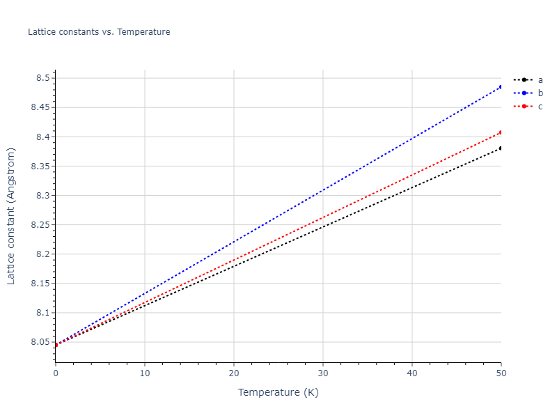 2018--Farkas-D--Fe-Ni-Cr-Co-Cu--LAMMPS--ipr1/mdsolid.CoFe3.L1_2--AuCu3.a6dd3234.a