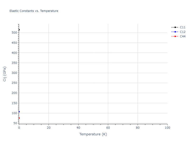 2018--Farkas-D--Fe-Ni-Cr-Co-Cu--LAMMPS--ipr1//mdsolid.CoNi3.A15--Cr3Si.82bb5a65.Cij