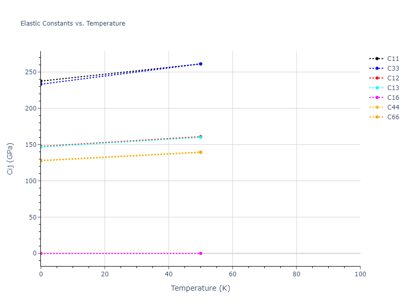 2018--Farkas-D--Fe-Ni-Cr-Co-Cu--LAMMPS--ipr1//mdsolid.CoNi3.oqmd-299242.b91eeebf.Cij