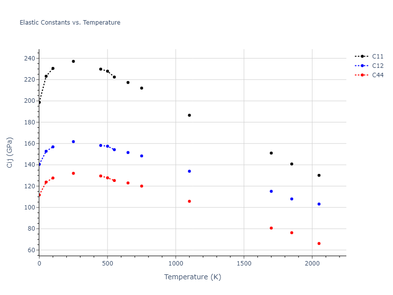 2018--Farkas-D--Fe-Ni-Cr-Co-Cu--LAMMPS--ipr1//mdsolid.Cr.A1--Cu--fcc.51398f0d.Cij