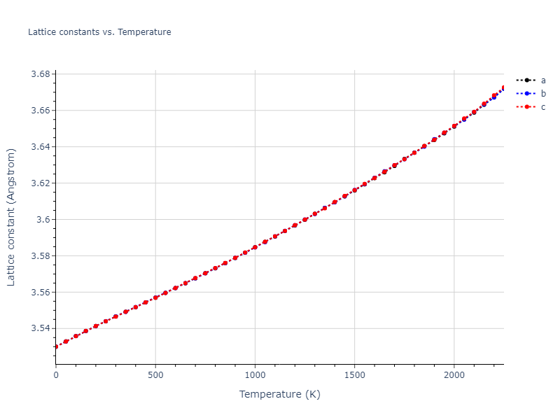 2018--Farkas-D--Fe-Ni-Cr-Co-Cu--LAMMPS--ipr1/mdsolid.Cr.A1--Cu--fcc.51398f0d.a