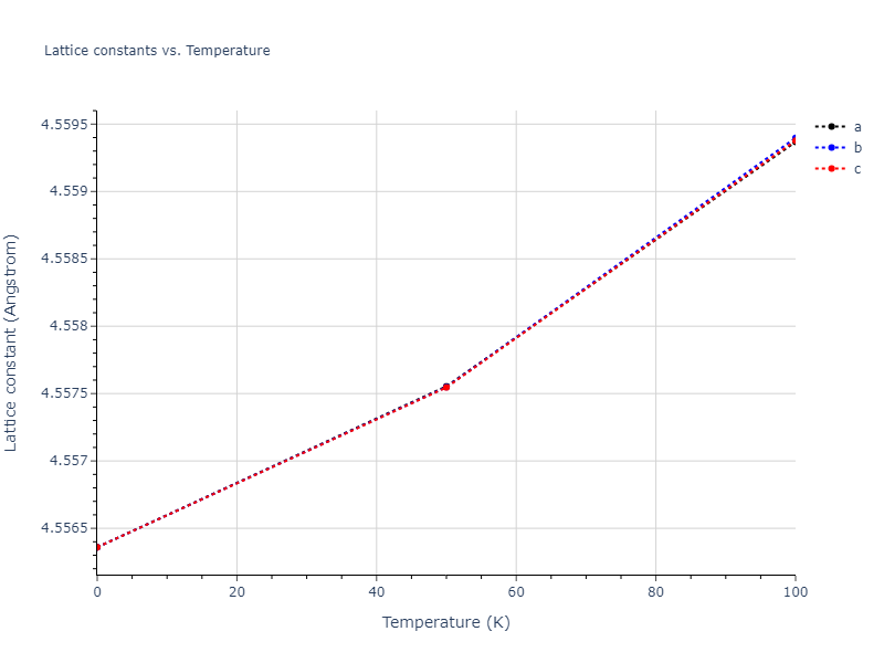 2018--Farkas-D--Fe-Ni-Cr-Co-Cu--LAMMPS--ipr1/mdsolid.Cr.A15--beta-W.e284bad6.a
