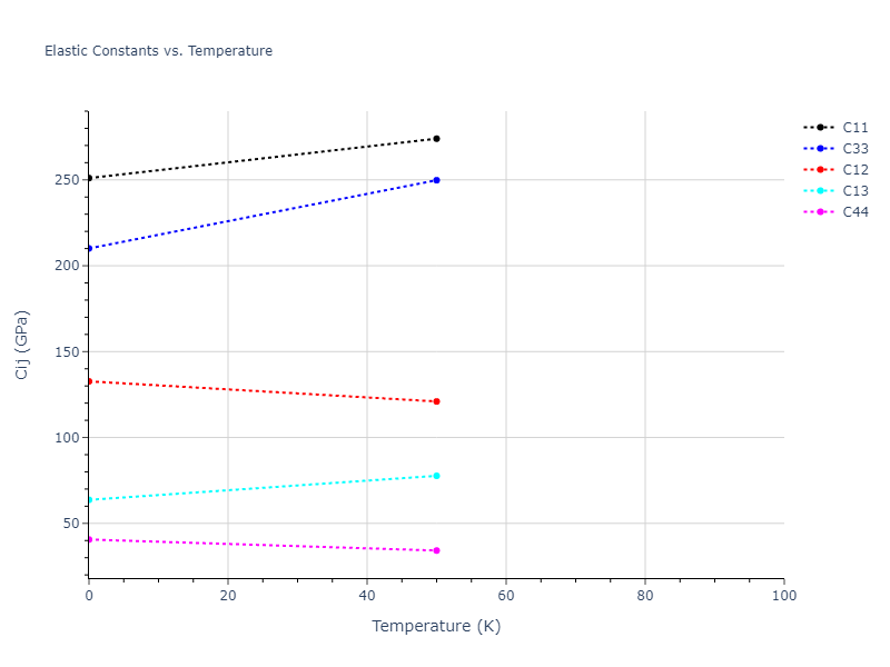 2018--Farkas-D--Fe-Ni-Cr-Co-Cu--LAMMPS--ipr1//mdsolid.Cr.A3'--alpha-La--double-hcp.37fe0f88.Cij