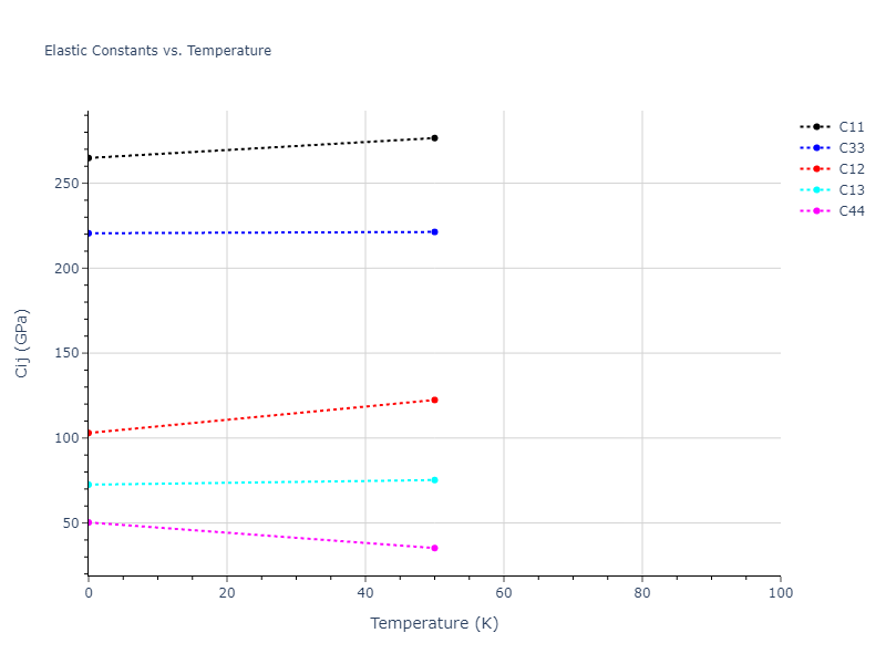 2018--Farkas-D--Fe-Ni-Cr-Co-Cu--LAMMPS--ipr1//mdsolid.Cr.oqmd-1216032.0ddf73d0.Cij