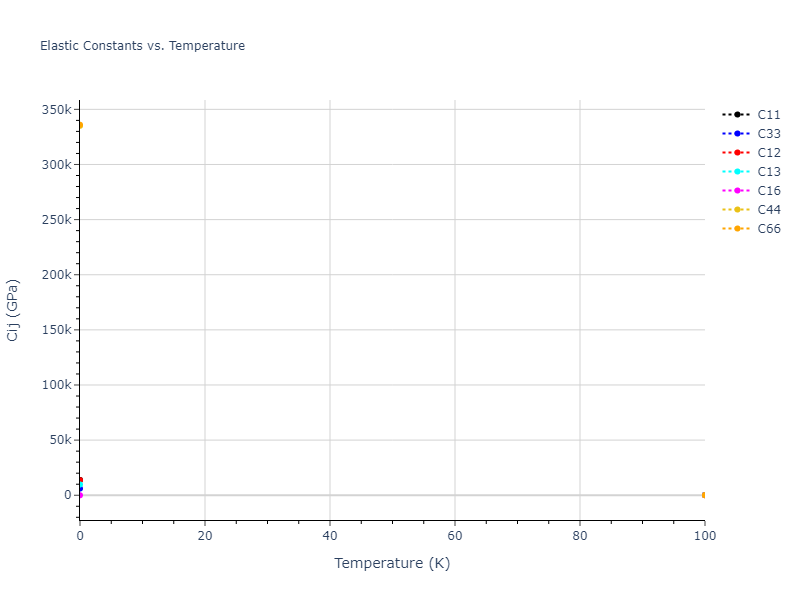 2018--Farkas-D--Fe-Ni-Cr-Co-Cu--LAMMPS--ipr1//mdsolid.Cr.oqmd-631035.e6afc964.Cij