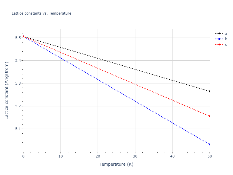2018--Farkas-D--Fe-Ni-Cr-Co-Cu--LAMMPS--ipr1/mdsolid.Cr2Ni.C1--CaF2--fluorite.71729148.a