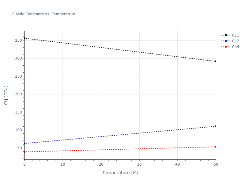 2018--Farkas-D--Fe-Ni-Cr-Co-Cu--LAMMPS--ipr1//mdsolid.Cr3Cu.A15--Cr3Si.62dbc969.Cij