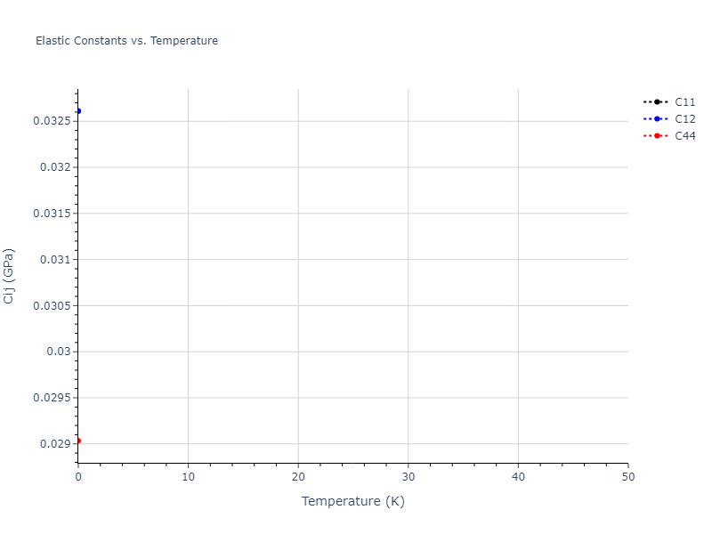 2018--Farkas-D--Fe-Ni-Cr-Co-Cu--LAMMPS--ipr1//mdsolid.Cr3Cu.D0_3--BiF3.0383d9b8.Cij
