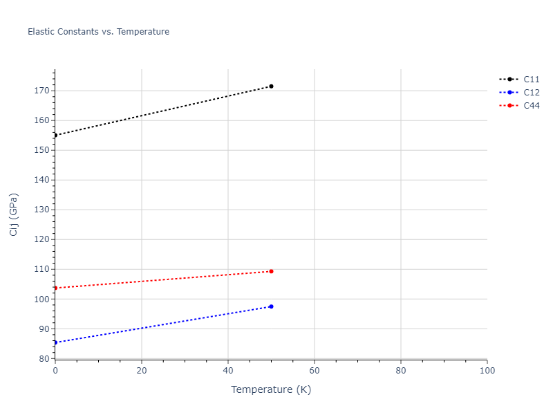 2018--Farkas-D--Fe-Ni-Cr-Co-Cu--LAMMPS--ipr1//mdsolid.Cr3Cu.L1_2--AuCu3.04ea7bf5.Cij