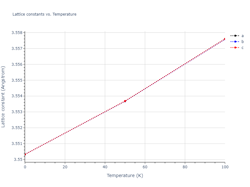 2018--Farkas-D--Fe-Ni-Cr-Co-Cu--LAMMPS--ipr1/mdsolid.Cr3Fe.L1_2--AuCu3.aa9d4603.a