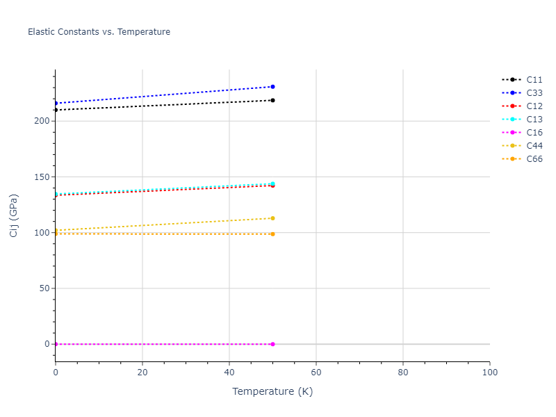 2018--Farkas-D--Fe-Ni-Cr-Co-Cu--LAMMPS--ipr1//mdsolid.Cr3Fe.oqmd-300442.4dfdeef7.Cij